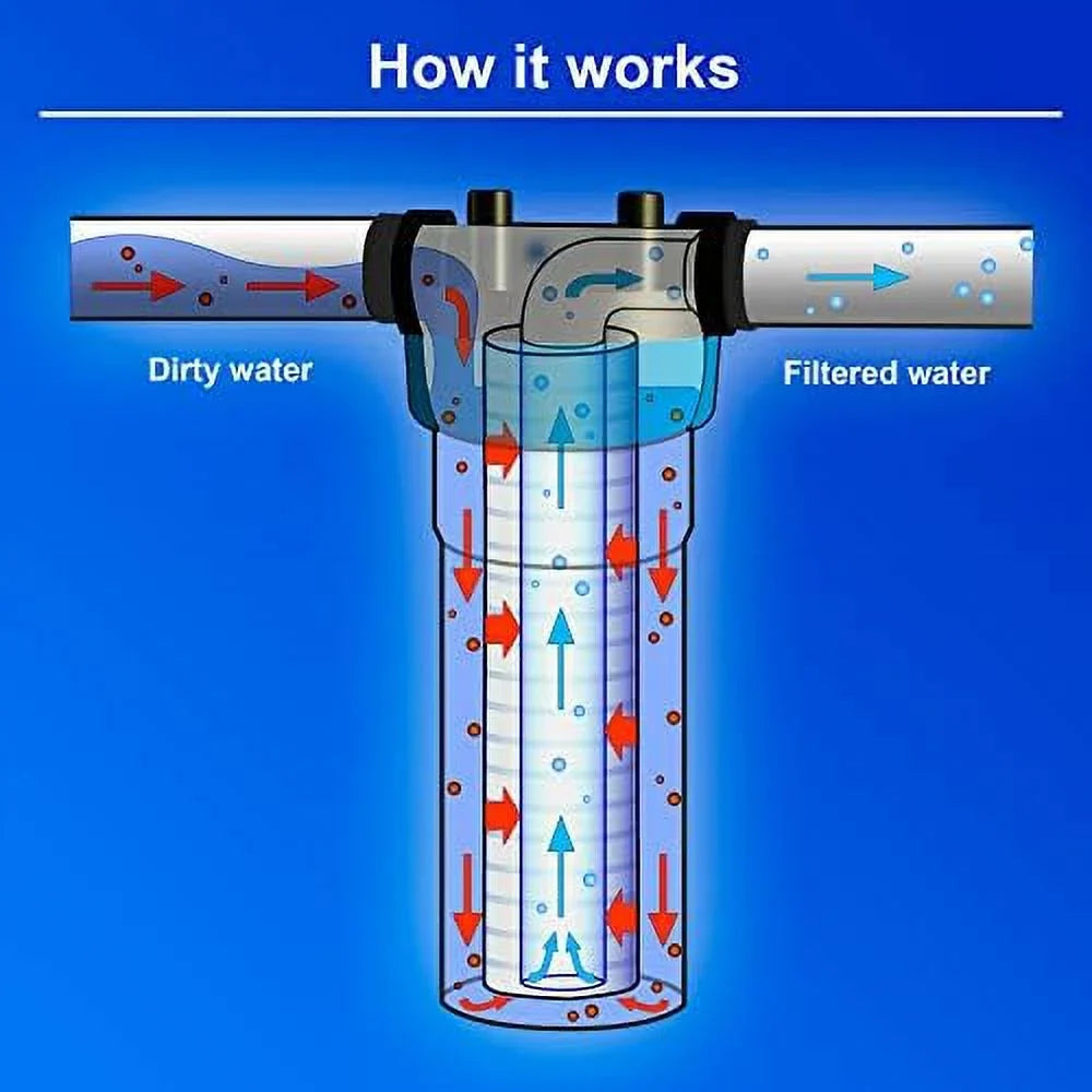 Pack 2.5” Layers -Blown 20” Compatible VX05-20 Sediment 20” Whole Polypropylene Filter Fits 25 2.5” With Micron House SDC-25-2005/4, X Filtration FPMB520, FPMB5-20, Four 10 X Standard Of Housings.