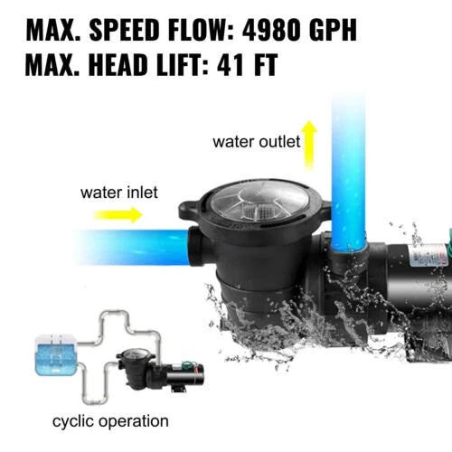 Pool Motor Filter Swimming Strainer 1.5HP 5547GPH Pump w/ Ground In/Above 41FT