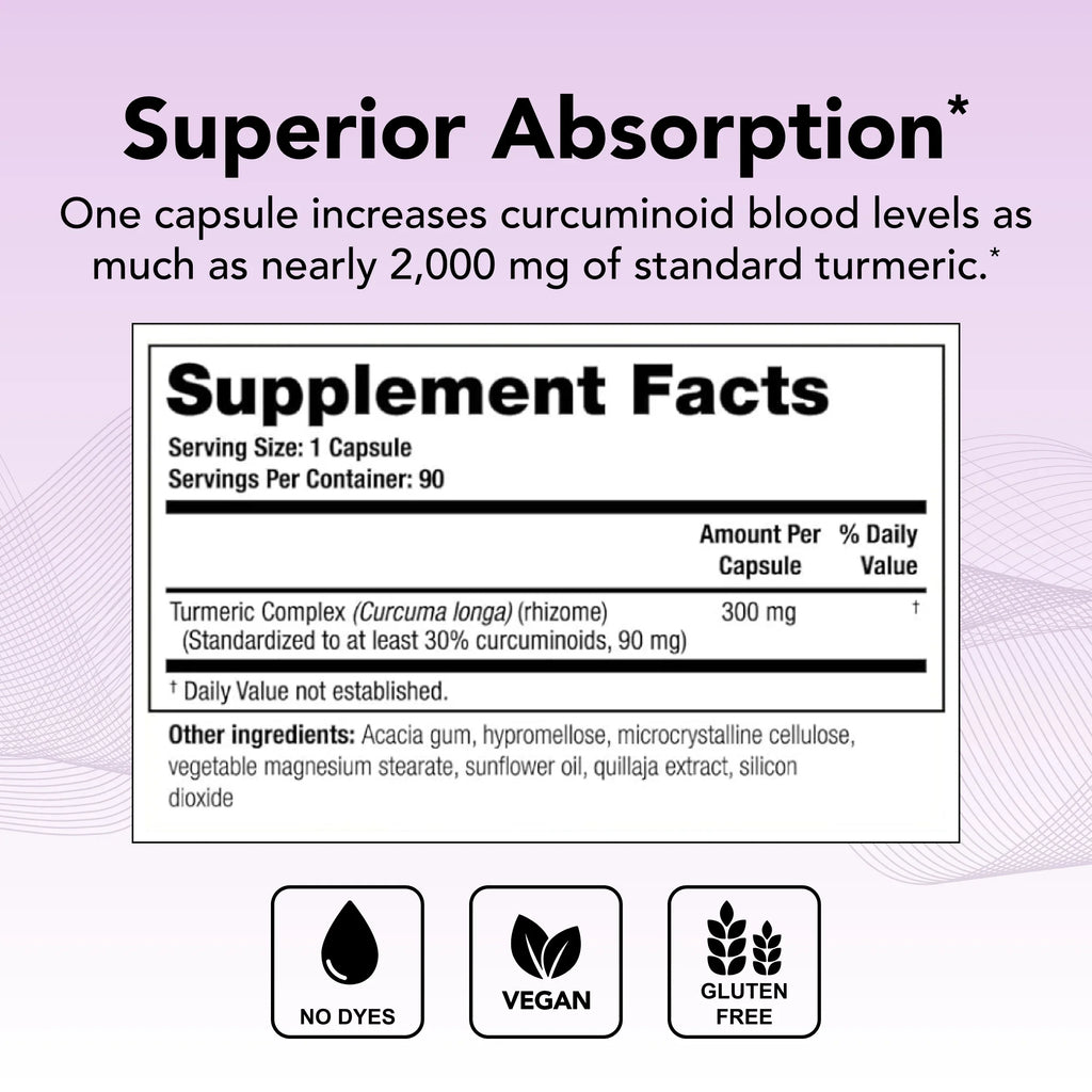 Turmeric Complex (90-Day Supply), Curcumin Supplement Absorption High CurcuSorb Turmeric Theralogix