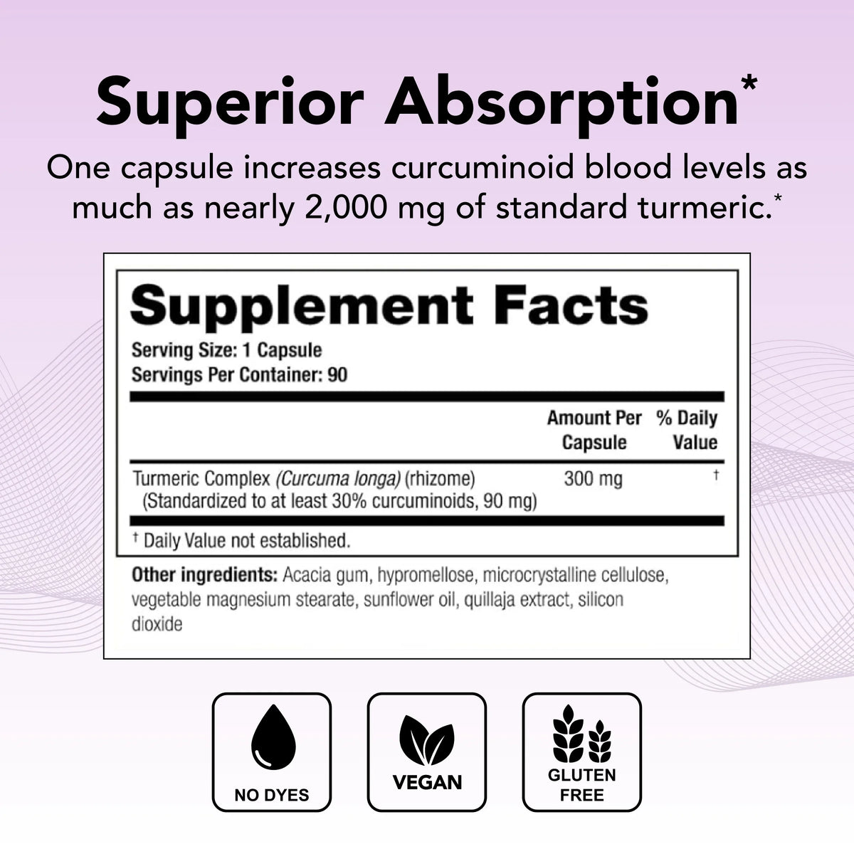 Turmeric Complex (90-Day Supply), Curcumin Supplement Absorption High CurcuSorb Turmeric Theralogix