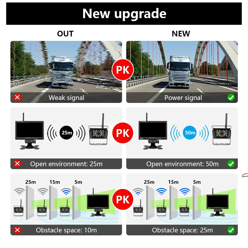 Vision Willstar Front Visualizer Engineering Rear Monitor Night Display Rear Assist Truck Vehicle Wireless Navigation 7 Truck Car Camera Car Car Function Monitor Inch Lcd Monitor Parking