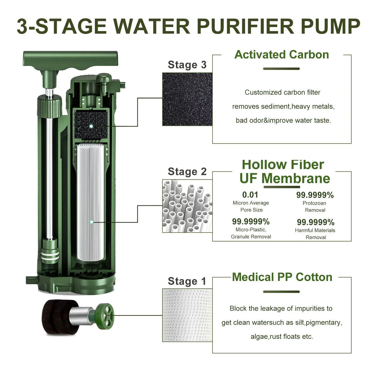 Camping Hiking GoolRC Pump System Filter Portable Gear Preparedness Survial Travel Purification for