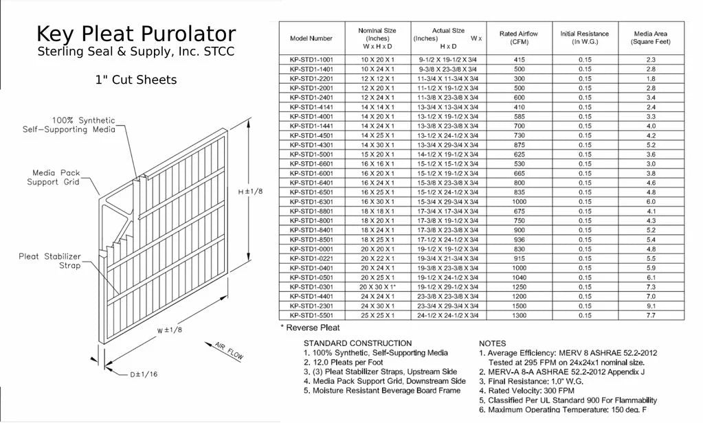 8 - Purolator Key Filter MERV (6 18x20x1 Pleat Pack) Air