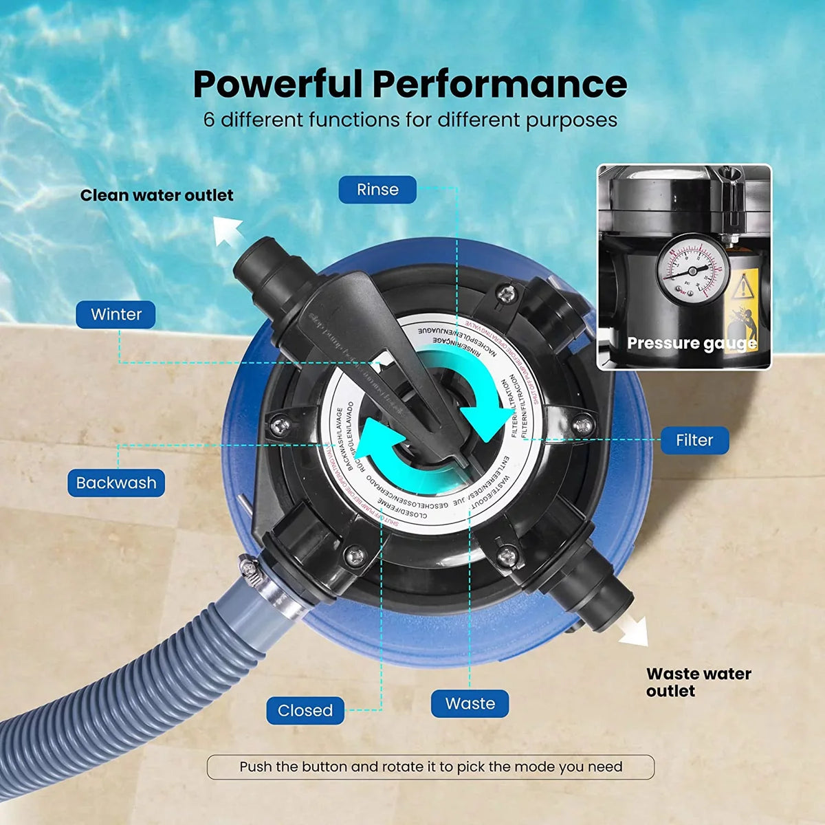 Filter Pump, 15360 with Gallons SPECSTAR Sand 2380 Fits Hp GPH Pound 45 3/4 Sand Pool Capacity Pool,