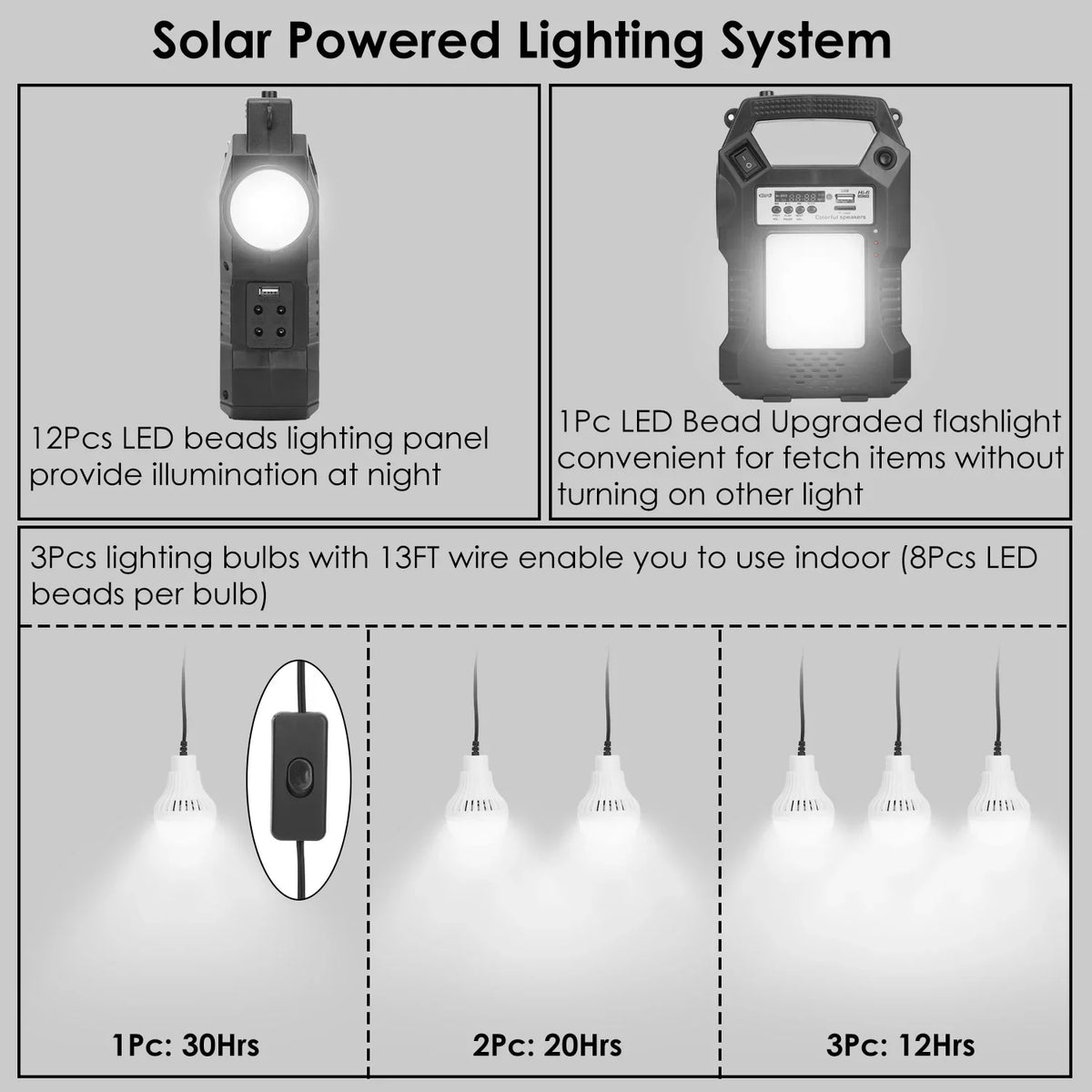 Solar Camping Power iMounTEK Station Hiking Charge LED to Portable Rechargeable Power Bank Dual 3 Bulbs Way for Generator Powered Panel exterior Station Flashlight with