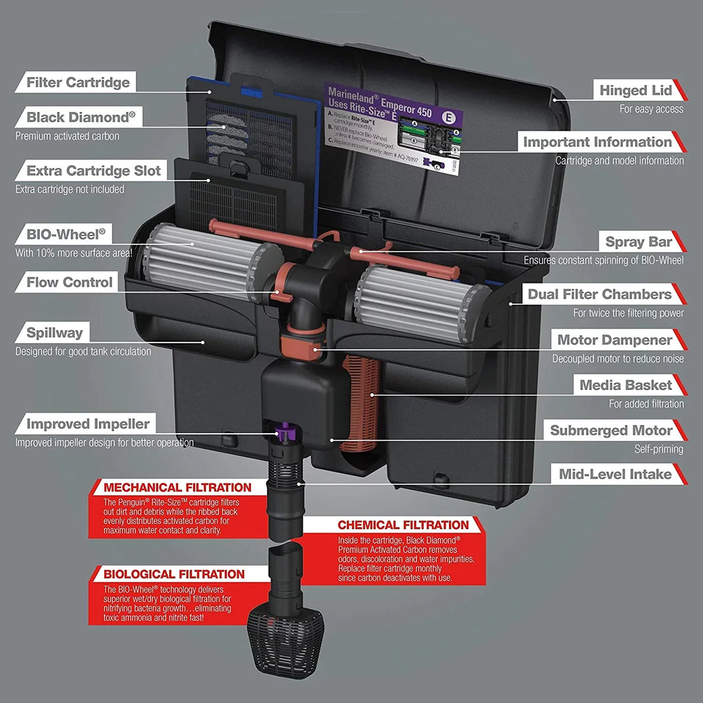 Power Marineland Filter Emperor PRO