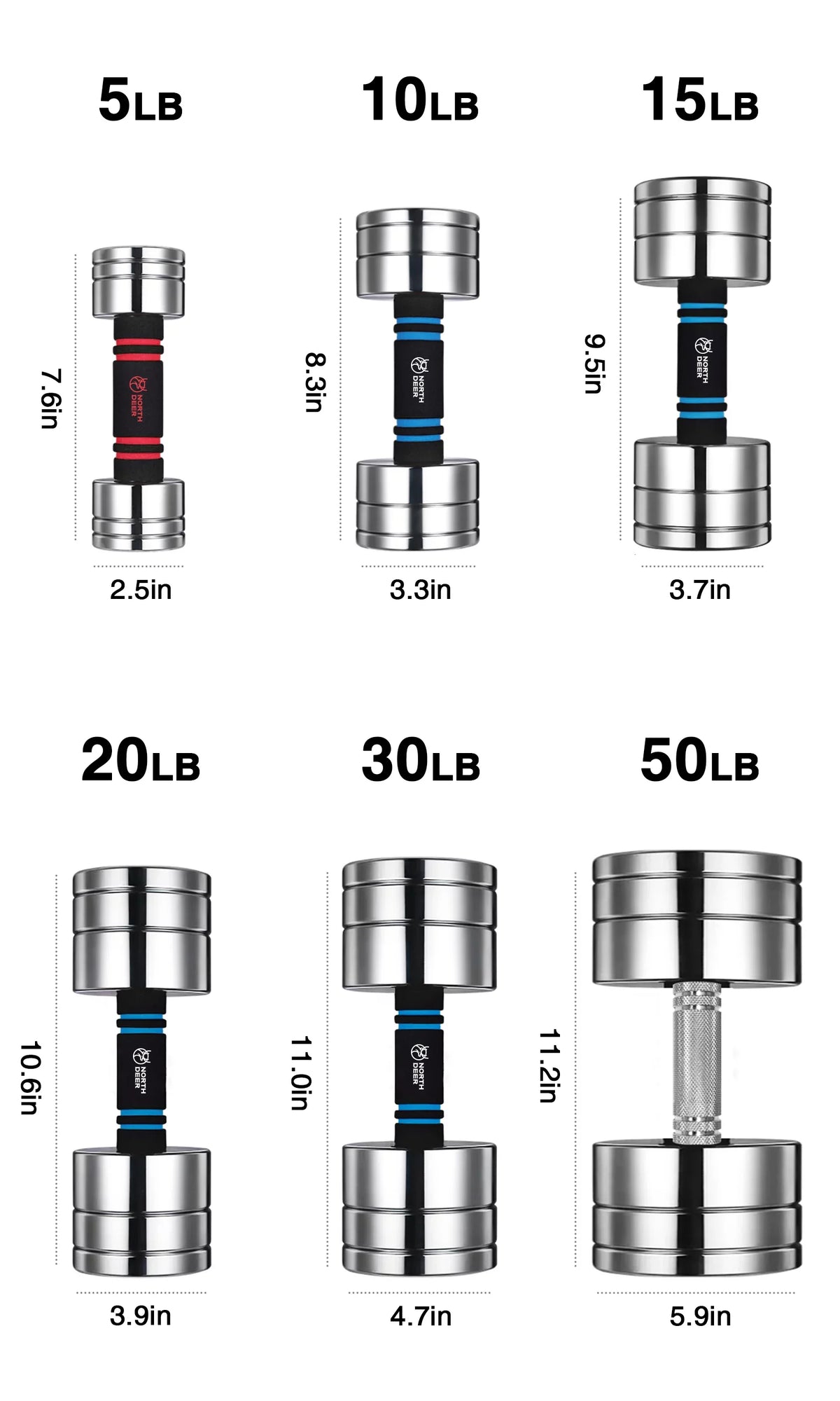 with 5lb Steel Adjustable Gym Set for 15lb 20lb Silver 10lb Dumbbells Pair Foam Northdeer 30lb Lifting Weight Fitness 50lb Weights Handle,