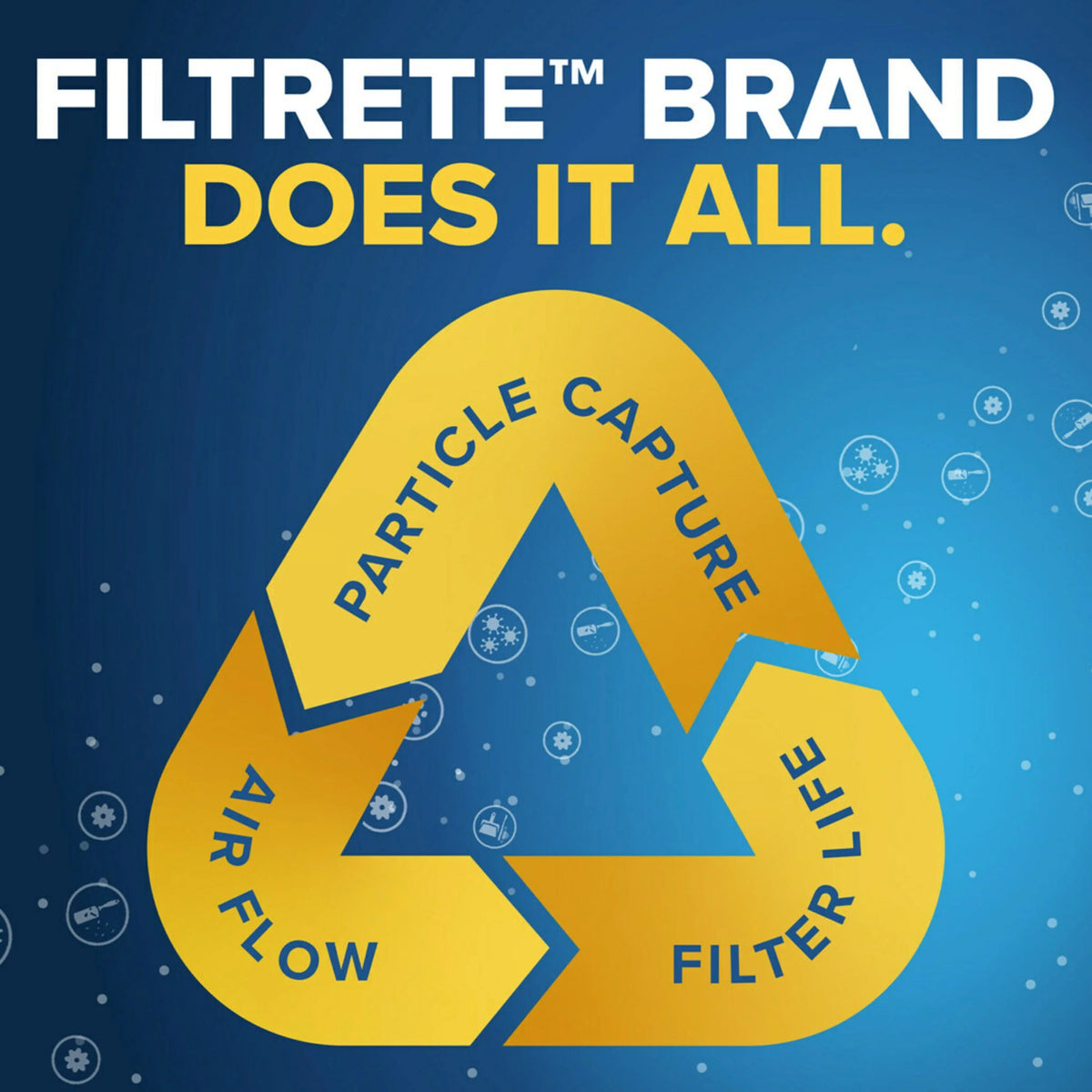 MPR Air 10, Reduction, Micro 4 Filters MERV Filter, Filtrete Particle 800 14x30x1