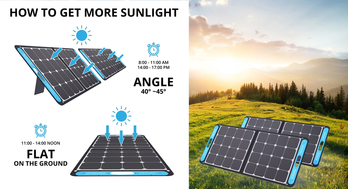 built-in 100 with Watts Monocrystalline USB-A One USB-C Solar Panel and Portable ports SolarPower GENEVERSE