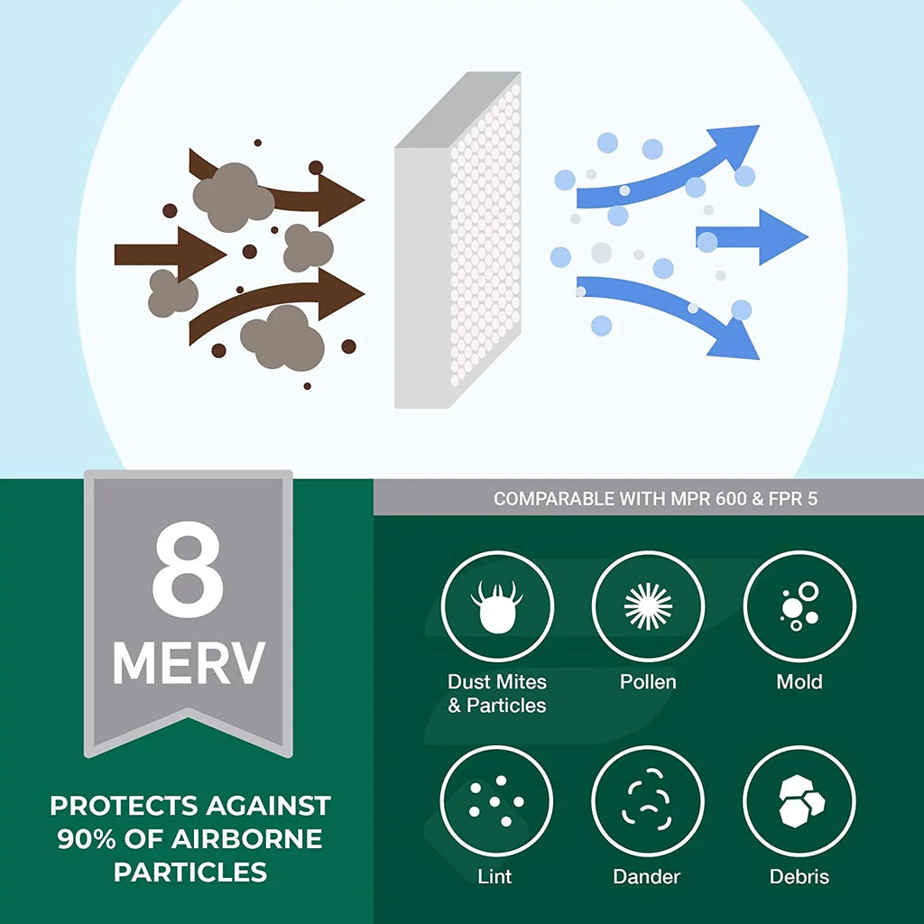 Filters Furnace (4-Pack) 8 20x23x4 Air MERV AC Filterbuy HVAC Pleated