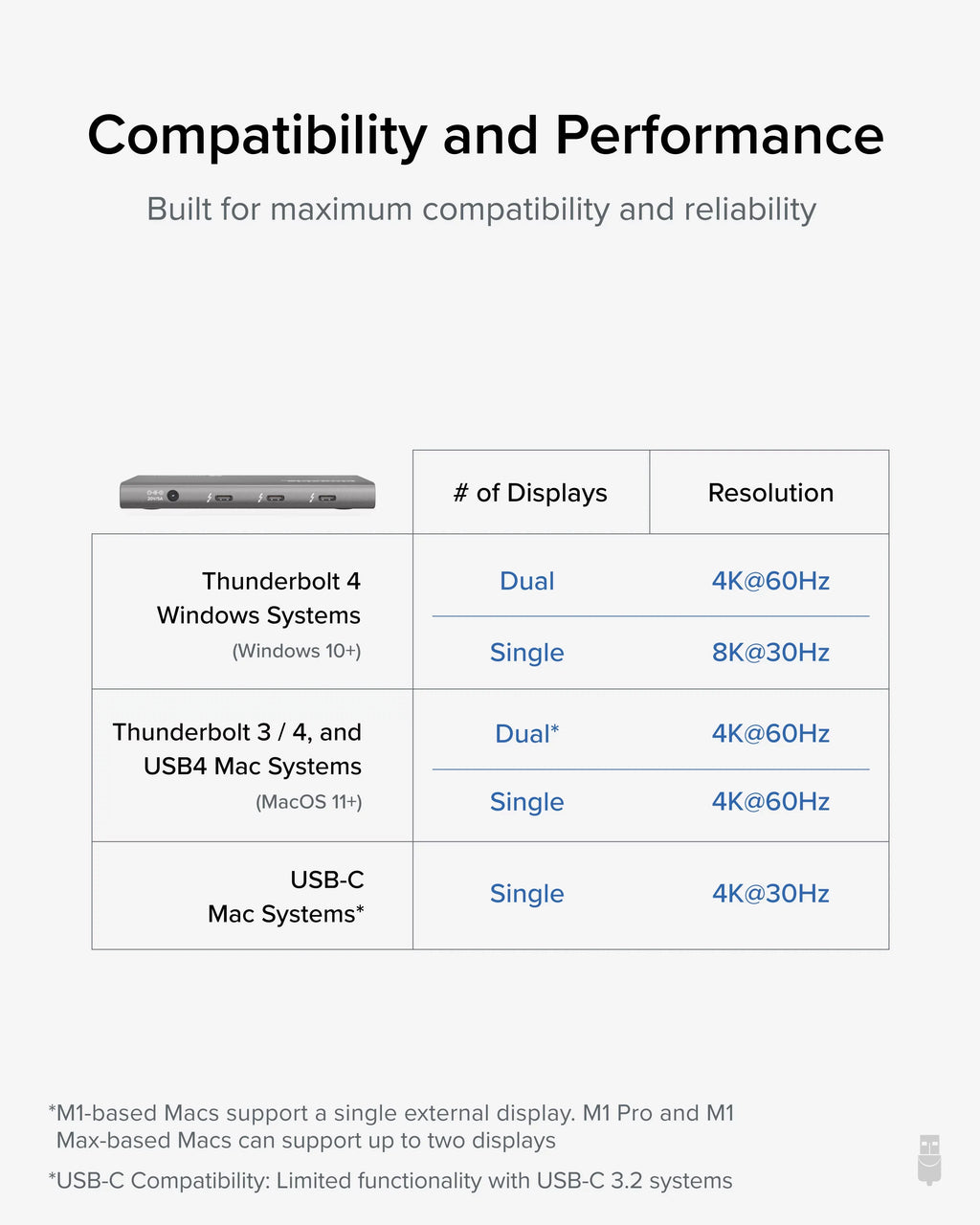 Adapter) with 4 5-in-1 Compatible with USB-C Macs Dual Charging, Thunderbolt 8K Hub Thunderbolt HDMI or Plugable USB4 60W 4 / Display, Thunderbolt (1x USB4 Single to 4K Windows and