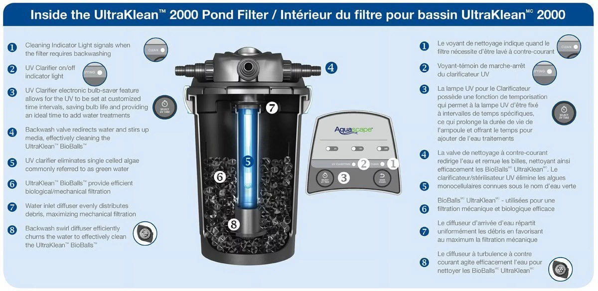 2000 w/UV Filter UltraKlean AquaScape Pressurized
